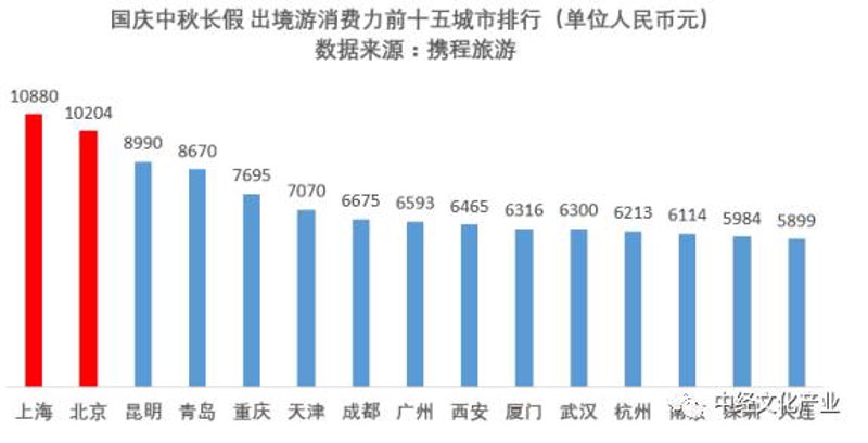 青岛新概念国际旅行社为您整理了多种旅游线路,涵盖了国内外热门景点。您是否对如何选择适合自己的旅行路线感到迷茫?